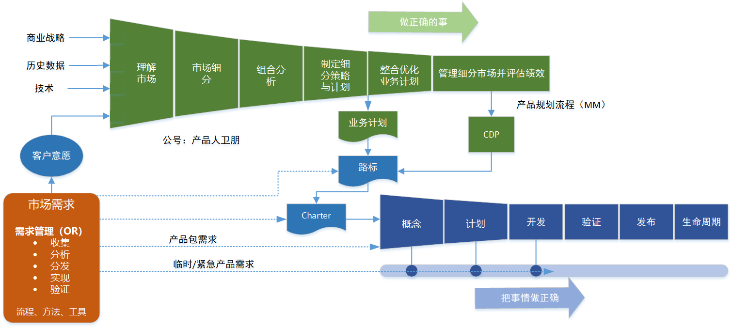 【IoT】2023裁员潮还在继续，构建规划能力也许是一剂良方_产品开发