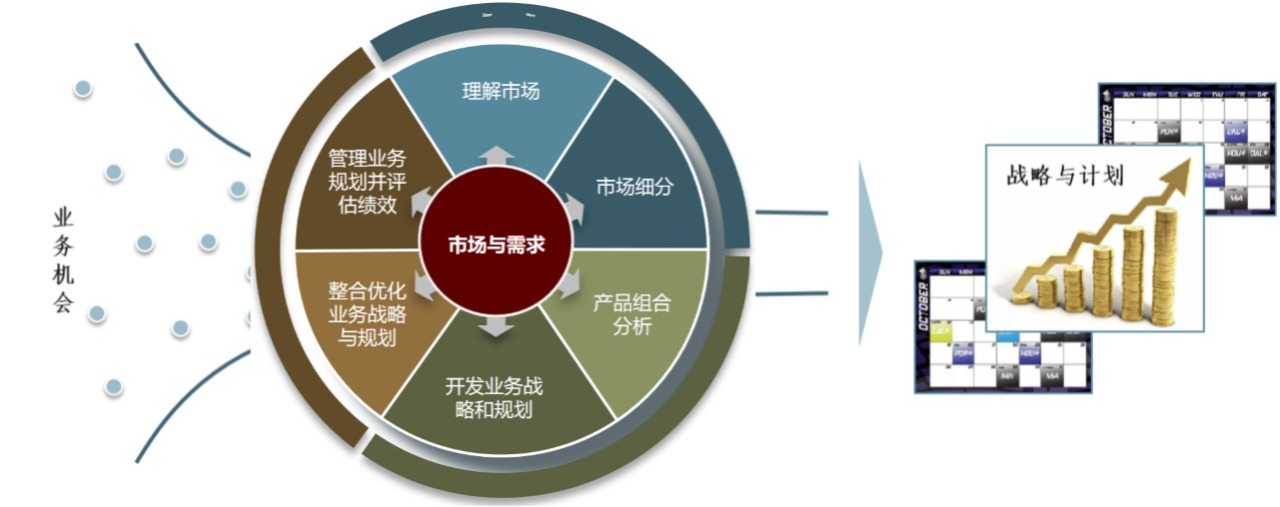 【IoT】2023裁员潮还在继续，构建规划能力也许是一剂良方_产品经理_03