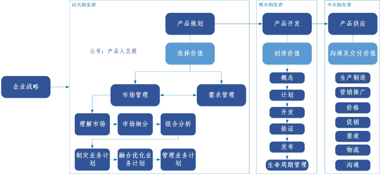 【IoT】2023裁员潮还在继续，构建规划能力也许是一剂良方_产品开发_02