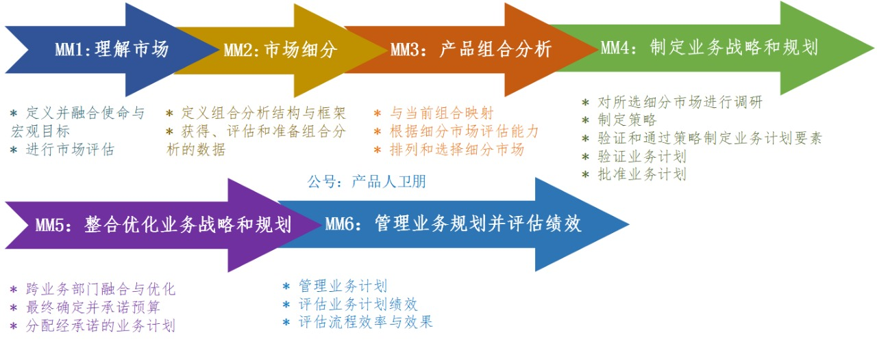 【IoT】2023裁员潮还在继续，构建规划能力也许是一剂良方_解决方案_04