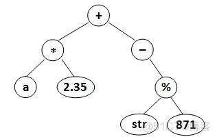 PAT 1130 Infix Expression_Max_02