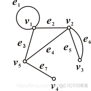 拓扑排序详解及其习题_#include_02