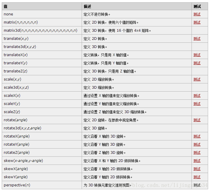 css3 translateX,translateY,translate,transform,transition_css3