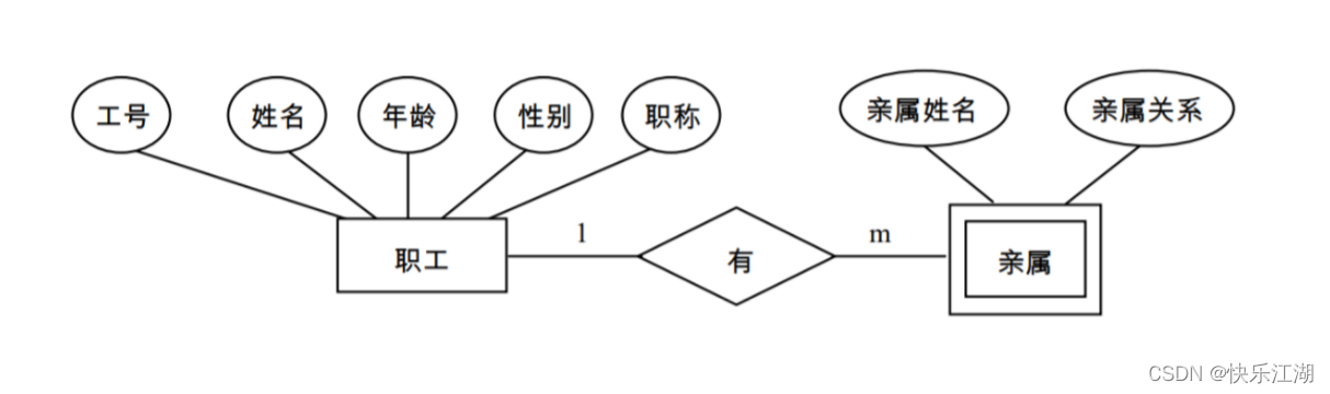 （数据库系统概论|王珊）第七章数据库设计-第四节：逻辑结构设计_数据模型_06