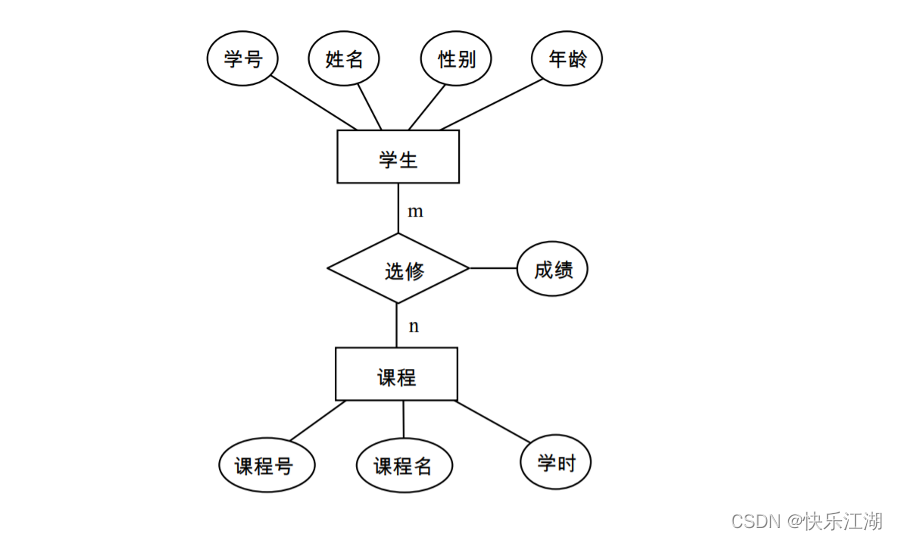 （数据库系统概论|王珊）第七章数据库设计-第四节：逻辑结构设计_数据依赖_05