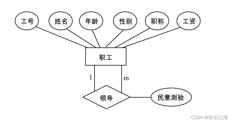 （数据库系统概论|王珊）第七章数据库设计-第四节：逻辑结构设计_逻辑结构