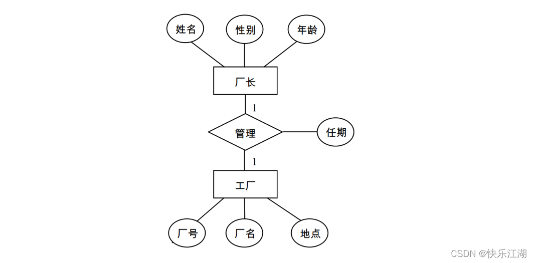 （数据库系统概论|王珊）第七章数据库设计-第四节：逻辑结构设计_数据依赖_03