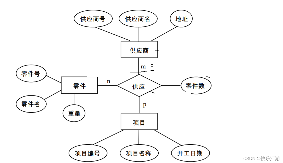 （数据库系统概论|王珊）第七章数据库设计-第四节：逻辑结构设计_数据依赖_07