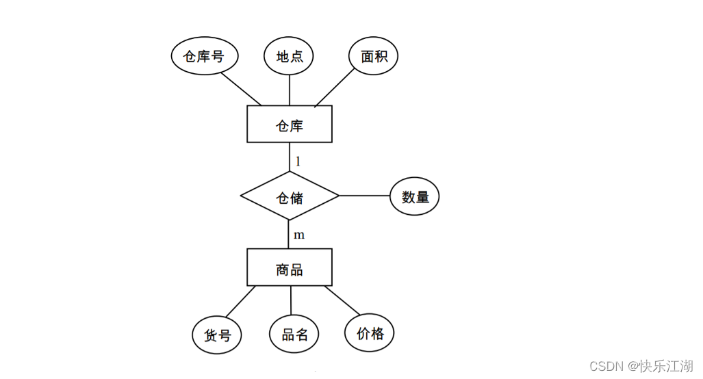 （数据库系统概论|王珊）第七章数据库设计-第四节：逻辑结构设计_数据模型_04