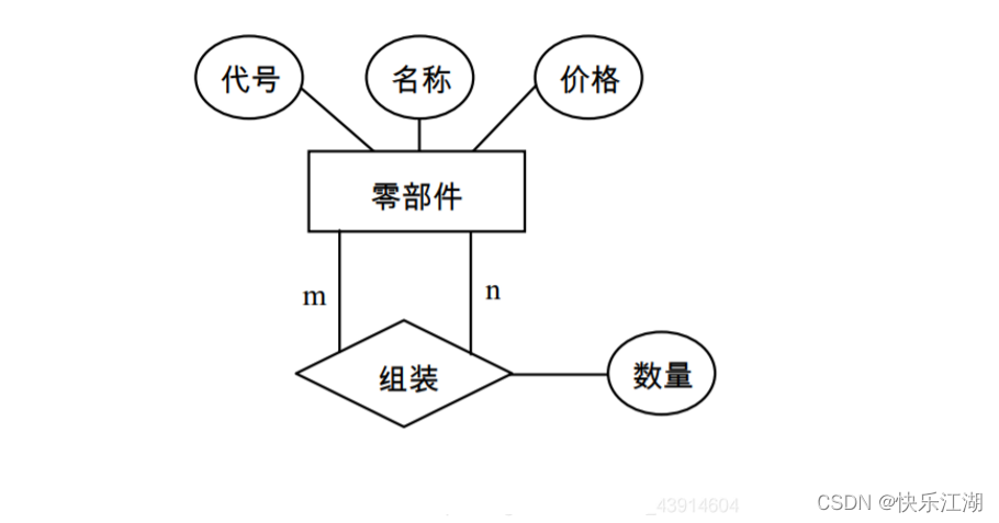 （数据库系统概论|王珊）第七章数据库设计-第四节：逻辑结构设计_数据模型_02