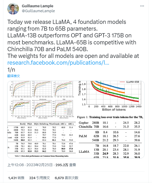 ChatGPT战火越烧越猛！Meta公布最新开源大语言模型LLaMA，官方称效果优于GPT-3_语言模型_03