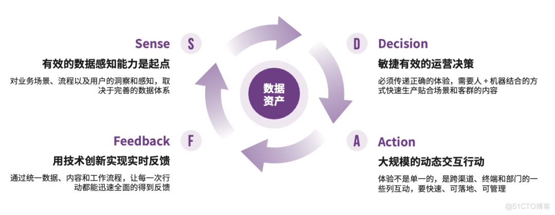 神策数据：2023 年融媒增长的四大关键词_移动端_02