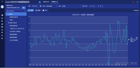 浅谈电力仪表在工厂车间设备电能管理系统的设计_上位机_19