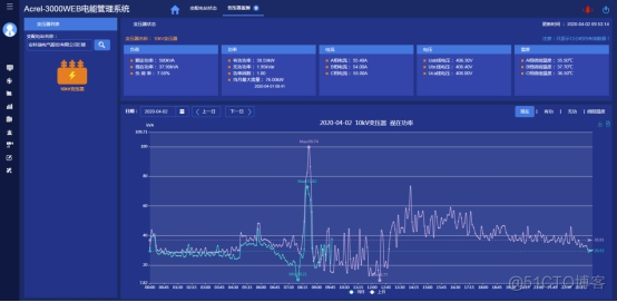 浅谈电力仪表在工厂车间设备电能管理系统的设计_数据_16