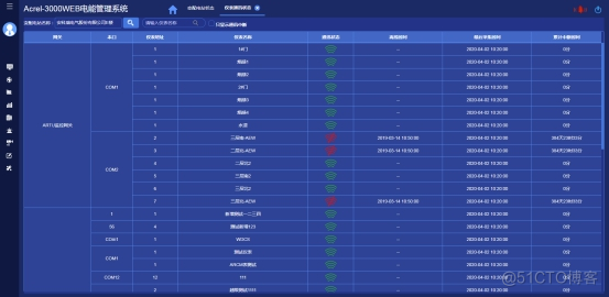 浅谈电力仪表在工厂车间设备电能管理系统的设计_上位机_22