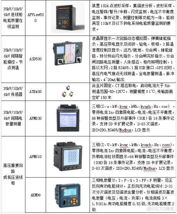 浅谈电力仪表在工厂车间设备电能管理系统的设计_数据_28