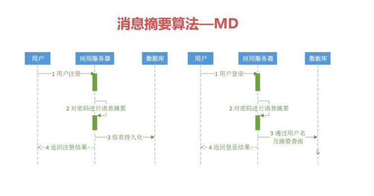 API介面是什麼？API介面常見的安全問題與安全措施有哪些？