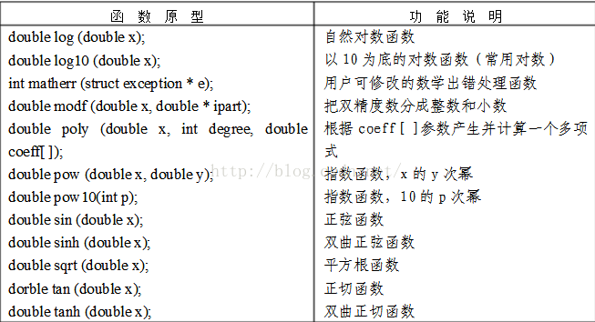 c语言 数学函数 math.h_c语言_02