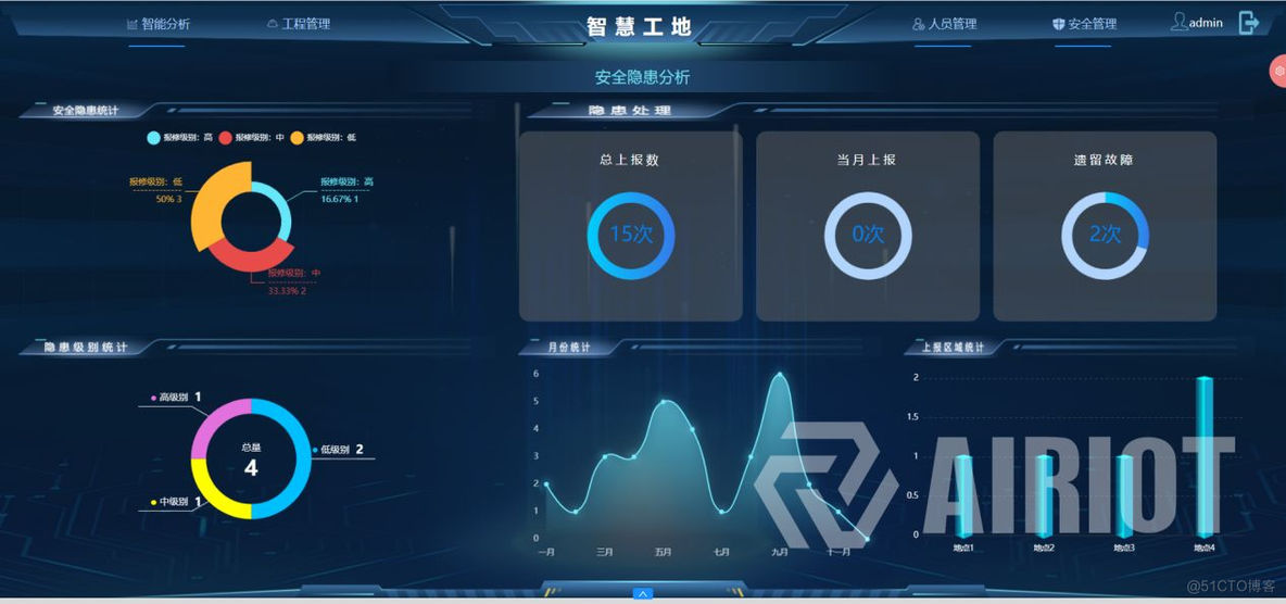 安全高效 | AIRIOT智慧工地管理解决方案_数据_04