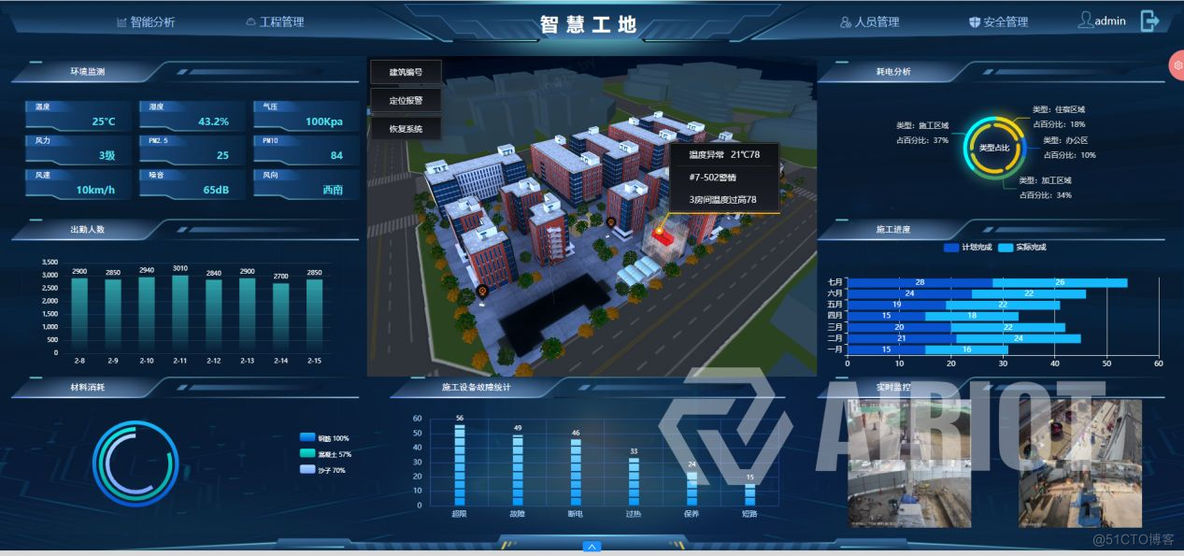 安全高效 | AIRIOT智慧工地管理解决方案_安全管理_02