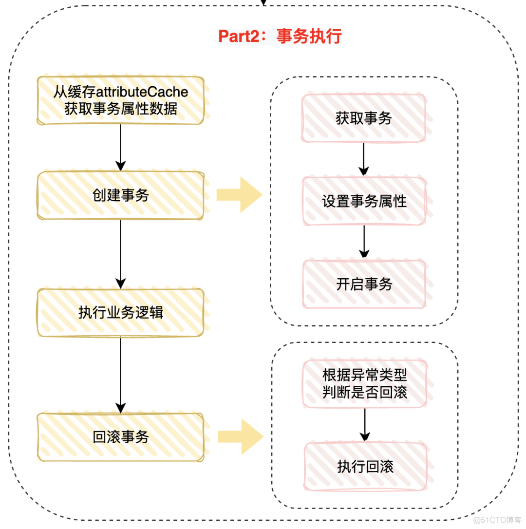 61 张图，剖析 Spring 事务，就是要钻到底！_AOP_40