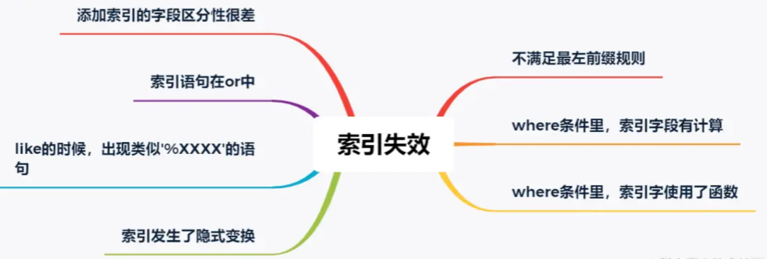 聊聊接口性能优化技巧_mysql_03