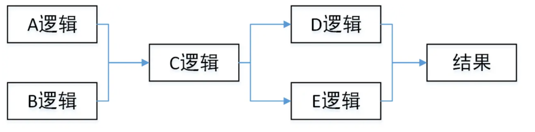 聊聊接口性能优化技巧_数据_04