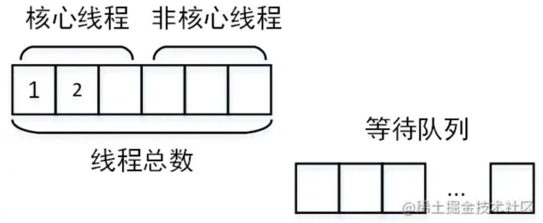 聊聊接口性能优化技巧_数据_05