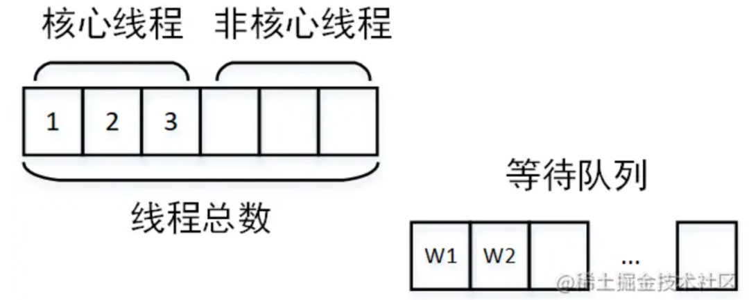 聊聊接口性能优化技巧_数据_06