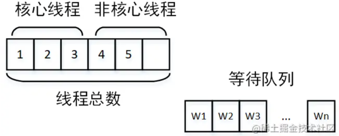 聊聊接口性能优化技巧_mysql_07