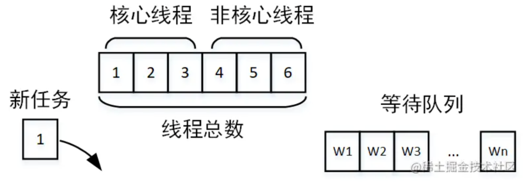 聊聊接口性能优化技巧_数据_08