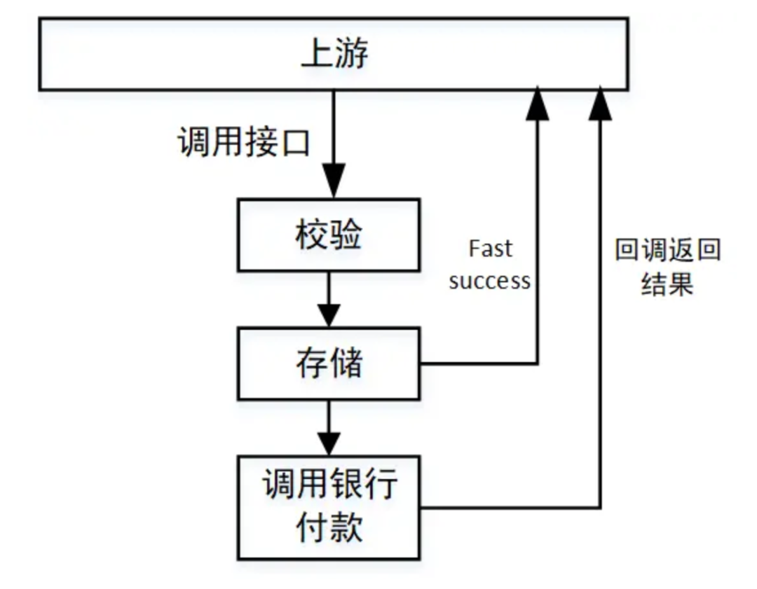 聊聊接口性能优化技巧_mysql_09