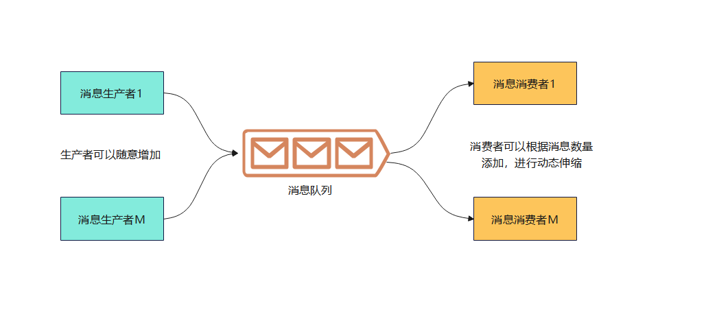 高并发架构设计方法：面对高并发，怎么对症下药？_数据库_03