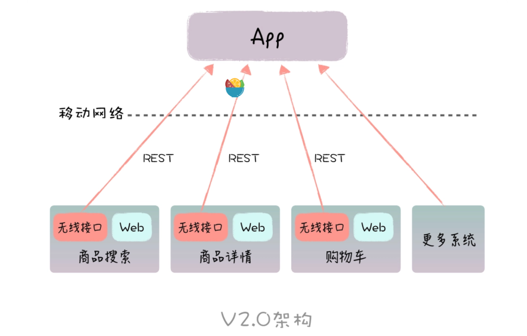 好的架构不是设计出来的，而是演进出来的～_移动端_02