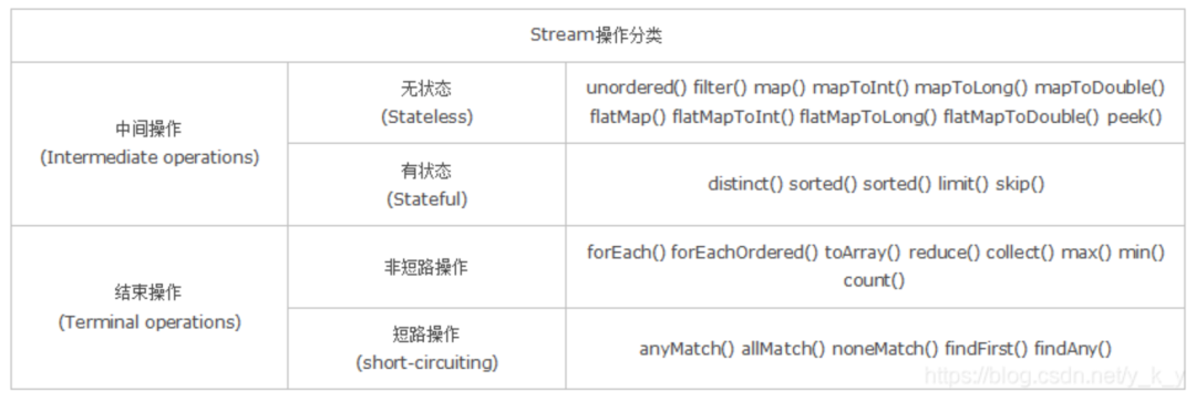 照着敲一遍，保证你彻底掌握 Stream ～_List