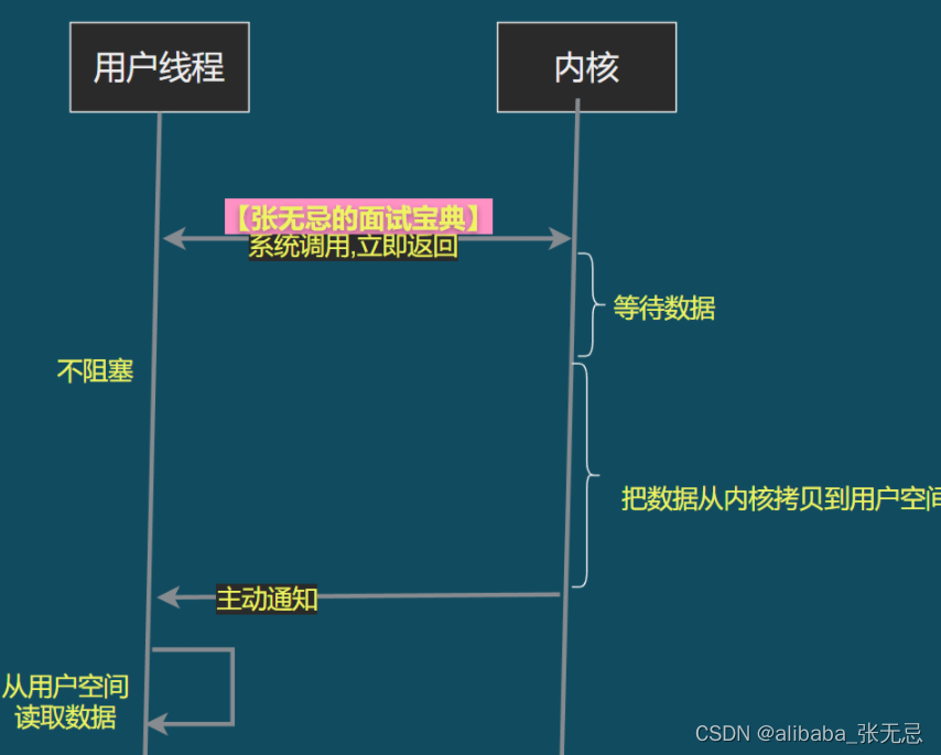 Ep_Linux面试题-Java的三种IO_面试_03