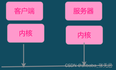 Ep_操作系统面试题-操作系统的分类