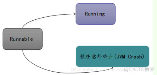 多线程你真的会了吗?_System_03