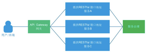 SpringCloud必会知识点最全(精美版)_gateway_02