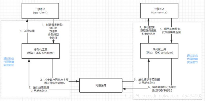 SpringCloud必会知识点最全(精美版)_gateway_03