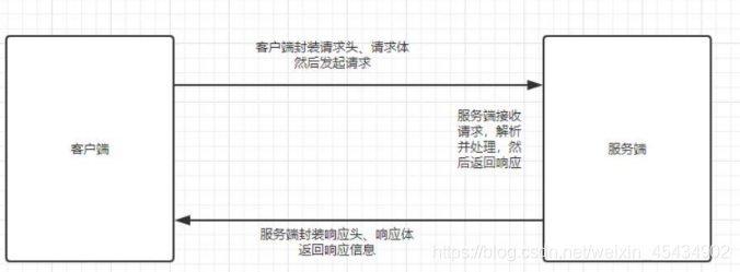 SpringCloud必会知识点最全(精美版)_gateway_04