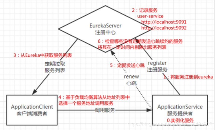 SpringCloud必会知识点最全(精美版)_分布式_12