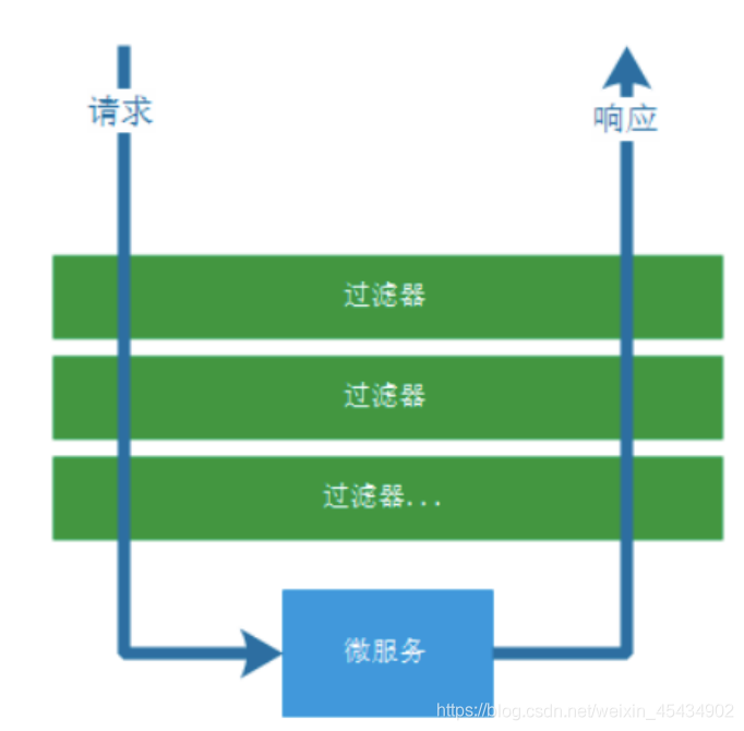 SpringCloud必会知识点最全(精美版)_微服务与分布式_31