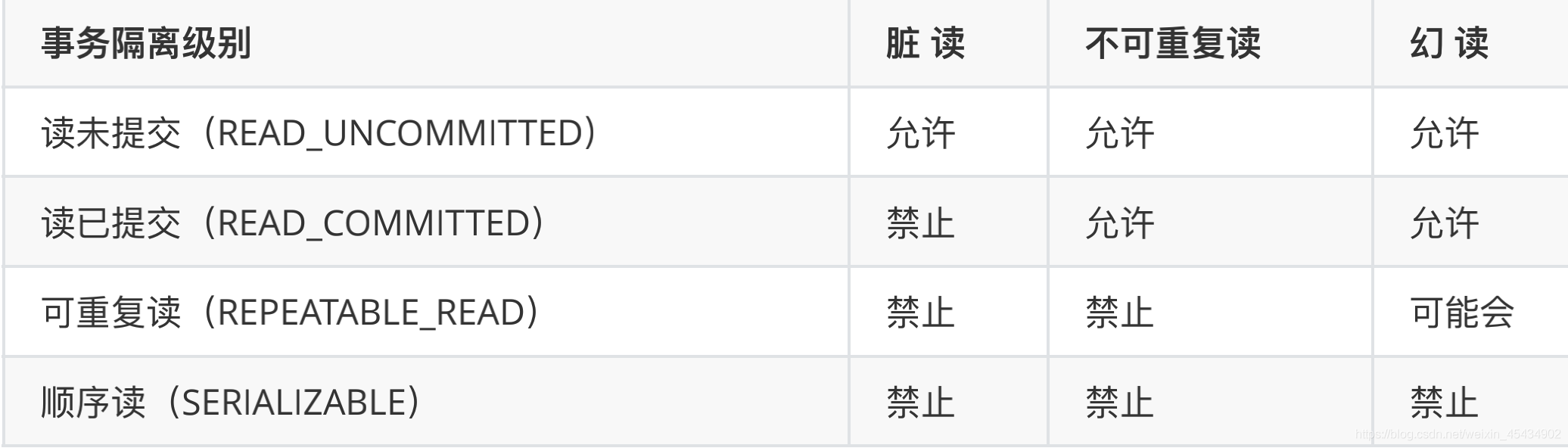 MySQL进阶知识(最全)(精美版)_mysql_02