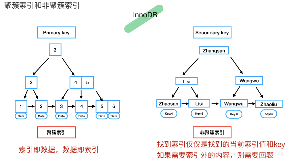 MySQL进阶知识(最全)(精美版)_触发器_03