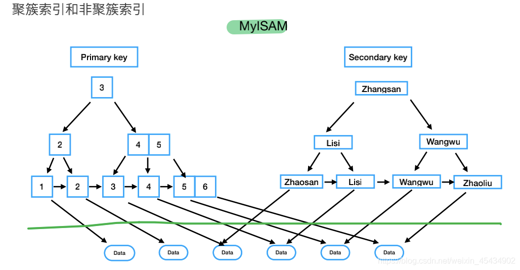 MySQL进阶知识(最全)(精美版)_java_04