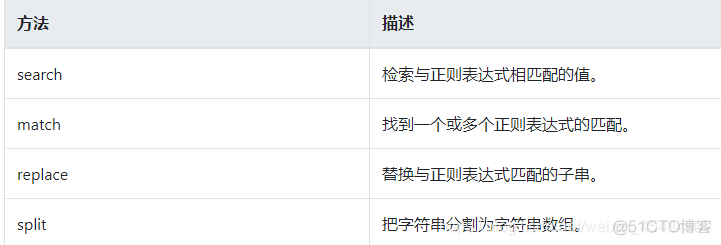 JavaScript正则表达式(最全精美版)_javascript_05