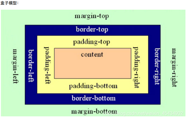 CSS 最全 最精美 不好你打我_选择器_11