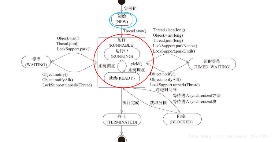 Java里面的多线程 (最全 最精美  )  不好你打我_System_09