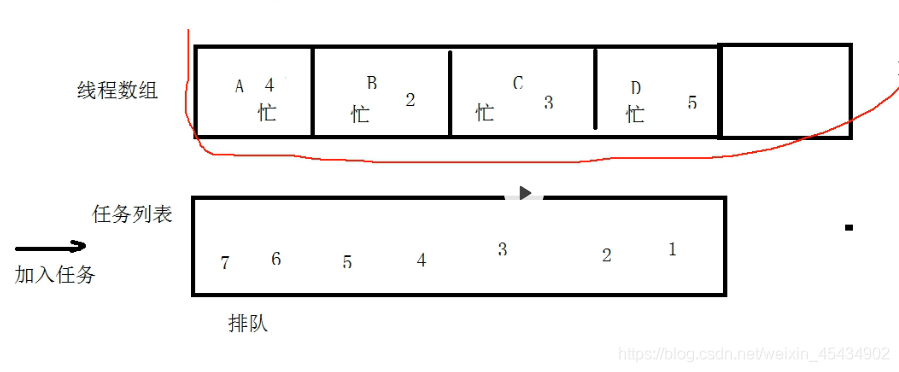 Java里面的多线程 (最全 最精美  )  不好你打我_System_10